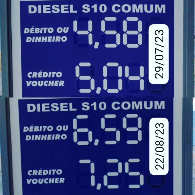 Triste realidade na revenda brasileira de combustíveis: em menos de um mês, aumento de mais de R$2,00 por litro do diesel S10 na bomba. Mais de 43%.

Nesse meio tempo, tivemos um aumento anunciado pela Petrobrás de 26%. 

Mas por qual motivo aumentou além do previsto? Explicamos: cerca de 25% do diesel consumido no Brasil é importado. Lá fora, o diesel é mais caro que o produzido por aqui. A Petrobrás não consegue, sozinha, suprir a demanda de diesel nacional. As distribuidoras que ainda possuem diesel importado (muitas delas já sem produto), repassam esses custos aos postos. 

Na foto, parte da placa de preços do postolider.com em dois momentos, para efeito comparativo do consumidor.